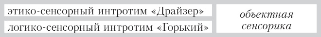 Соционика. Умение общаться эффективно Соционика. Умение общаться эффективно