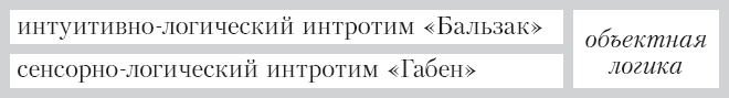 Соционика. Умение общаться эффективно Соционика. Умение общаться эффективно