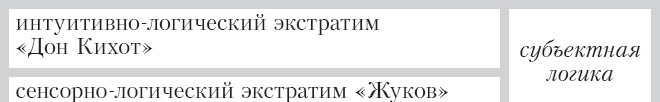 Соционика. Умение общаться эффективно Соционика. Умение общаться эффективно