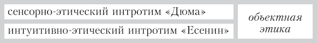 Соционика. Умение общаться эффективно Соционика. Умение общаться эффективно