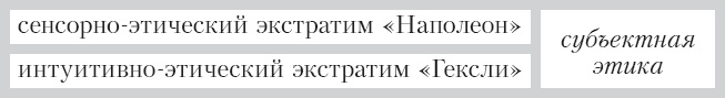 Соционика. Умение общаться эффективно Соционика. Умение общаться эффективно