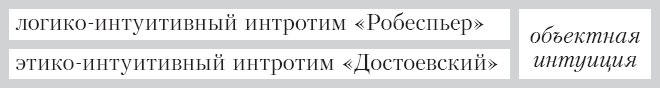 Соционика. Умение общаться эффективно Соционика. Умение общаться эффективно