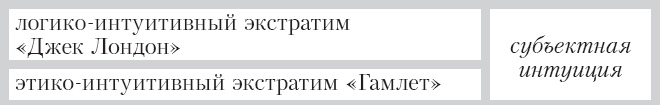 Соционика. Умение общаться эффективно Соционика. Умение общаться эффективно