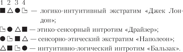 Соционика. Умение общаться эффективно Соционика. Умение общаться эффективно