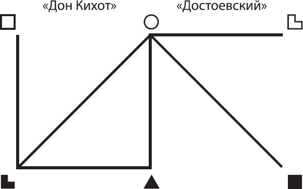 Соционика. Умение общаться эффективно Соционика. Умение общаться эффективно