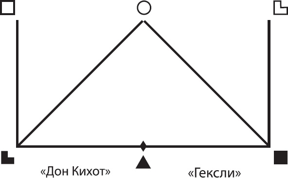 Соционика. Умение общаться эффективно Соционика. Умение общаться эффективно