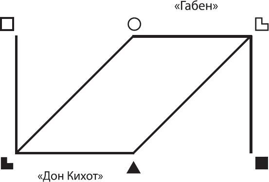 Соционика. Умение общаться эффективно Соционика. Умение общаться эффективно