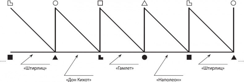 Соционика. Умение общаться эффективно Соционика. Умение общаться эффективно