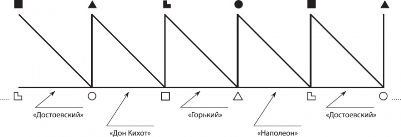 Соционика. Умение общаться эффективно Соционика. Умение общаться эффективно