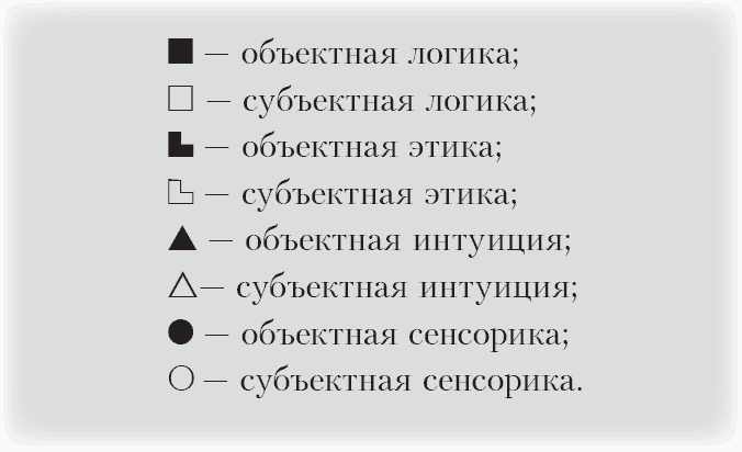 Соционика. Умение общаться эффективно Соционика. Умение общаться эффективно
