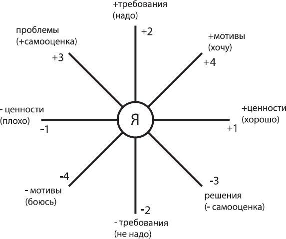 Соционика. Умение общаться эффективно Соционика. Умение общаться эффективно