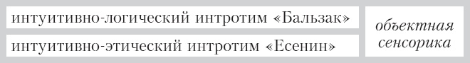 Соционика. Умение общаться эффективно Соционика. Умение общаться эффективно