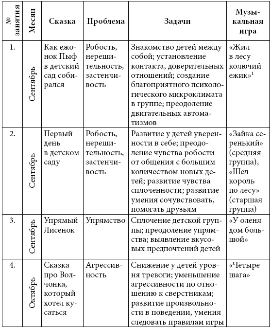 Удивляюсь, злюсь, боюсь… Программы групповой психологической работы с дошкольниками Удивляюсь, злюсь, боюсь… Программы групповой психологической работы с дошкольниками