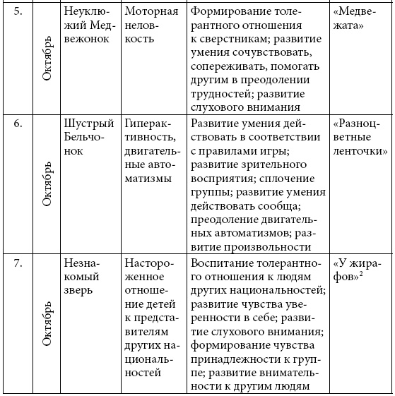 Удивляюсь, злюсь, боюсь… Программы групповой психологической работы с дошкольниками Удивляюсь, злюсь, боюсь… Программы групповой психологической работы с дошкольниками