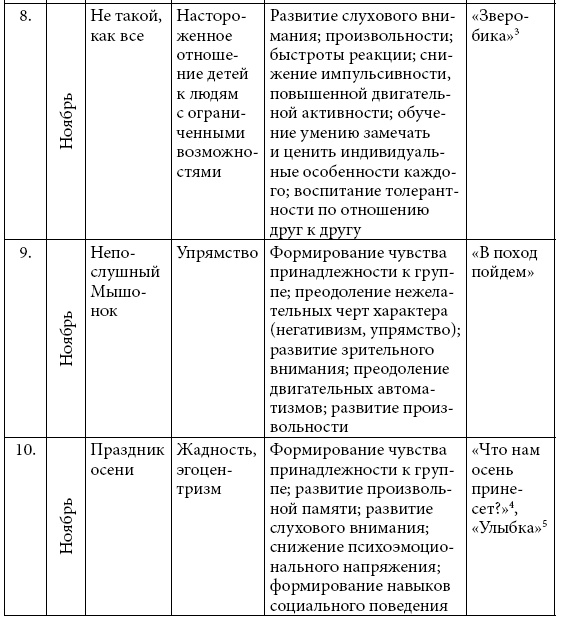 Удивляюсь, злюсь, боюсь… Программы групповой психологической работы с дошкольниками Удивляюсь, злюсь, боюсь… Программы групповой психологической работы с дошкольниками