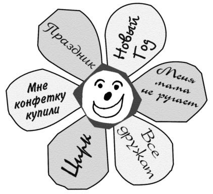 Удивляюсь, злюсь, боюсь… Программы групповой психологической работы с дошкольниками Удивляюсь, злюсь, боюсь… Программы групповой психологической работы с дошкольниками
