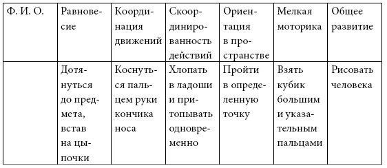 Удивляюсь, злюсь, боюсь… Программы групповой психологической работы с дошкольниками Удивляюсь, злюсь, боюсь… Программы групповой психологической работы с дошкольниками