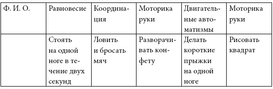 Удивляюсь, злюсь, боюсь… Программы групповой психологической работы с дошкольниками Удивляюсь, злюсь, боюсь… Программы групповой психологической работы с дошкольниками