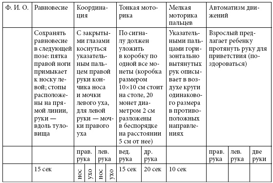 Удивляюсь, злюсь, боюсь… Программы групповой психологической работы с дошкольниками Удивляюсь, злюсь, боюсь… Программы групповой психологической работы с дошкольниками