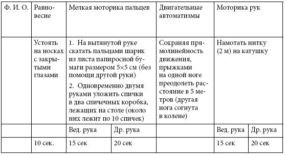 Удивляюсь, злюсь, боюсь… Программы групповой психологической работы с дошкольниками Удивляюсь, злюсь, боюсь… Программы групповой психологической работы с дошкольниками