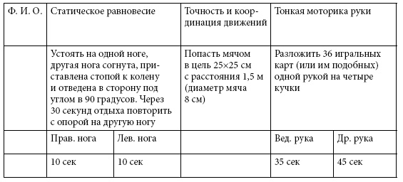 Удивляюсь, злюсь, боюсь… Программы групповой психологической работы с дошкольниками Удивляюсь, злюсь, боюсь… Программы групповой психологической работы с дошкольниками