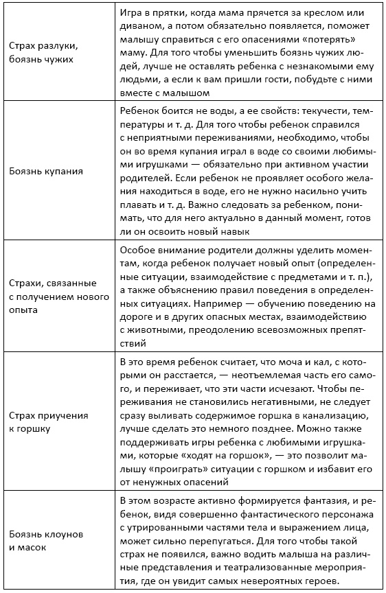 Сказки-подсказки для детей и их родителей Сказки-подсказки для детей и их родителей