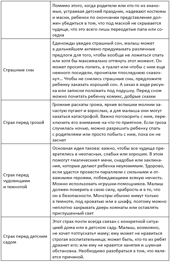 Сказки-подсказки для детей и их родителей Сказки-подсказки для детей и их родителей
