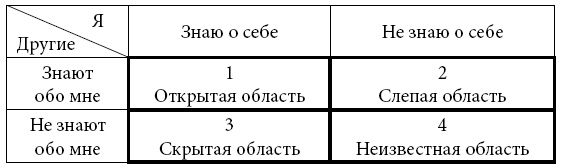 Психологические проблемы современных подростков и их решение Психологические проблемы современных подростков и их решение
