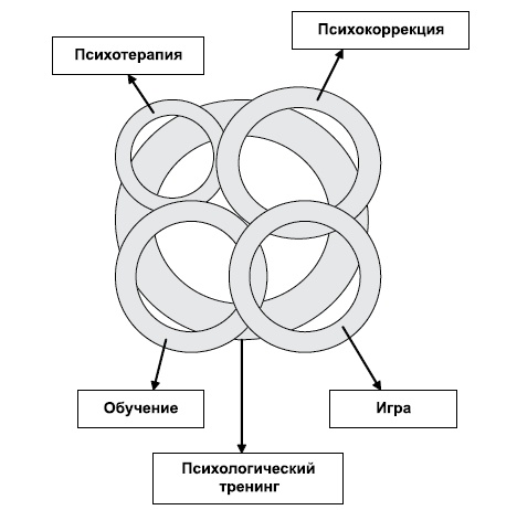 Психологические проблемы современных подростков и их решение Психологические проблемы современных подростков и их решение