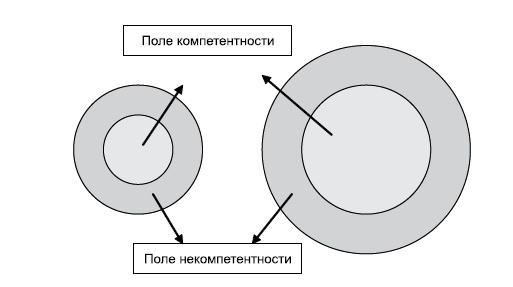 Психологические проблемы современных подростков и их решение Психологические проблемы современных подростков и их решение