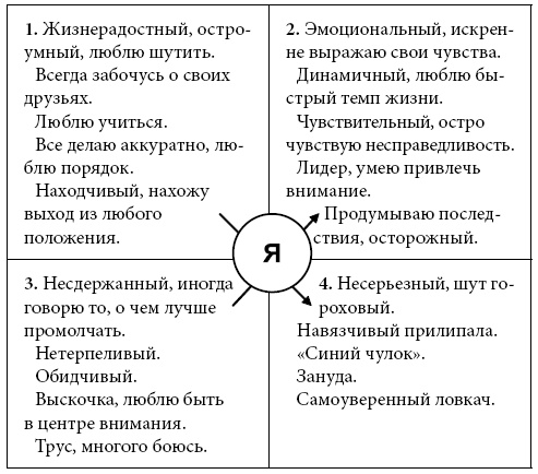 Психологические проблемы современных подростков и их решение Психологические проблемы современных подростков и их решение