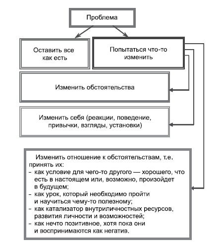Психологические проблемы современных подростков и их решение Психологические проблемы современных подростков и их решение