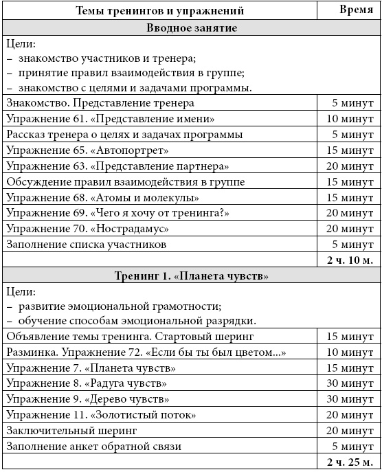 Психологические проблемы современных подростков и их решение Психологические проблемы современных подростков и их решение