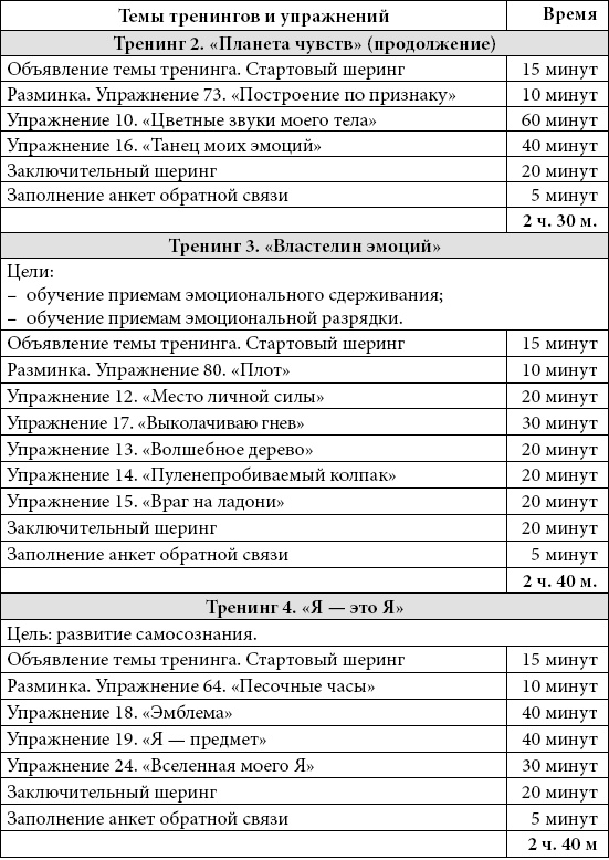 Психологические проблемы современных подростков и их решение Психологические проблемы современных подростков и их решение
