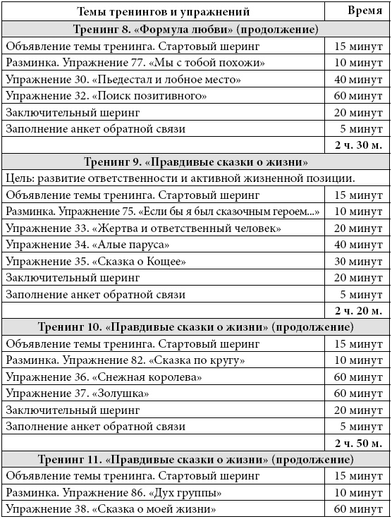 Психологические проблемы современных подростков и их решение Психологические проблемы современных подростков и их решение
