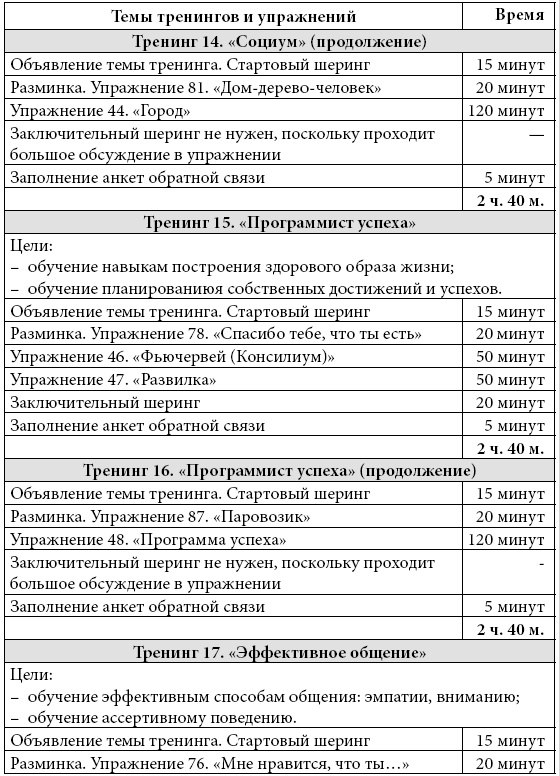 Психологические проблемы современных подростков и их решение Психологические проблемы современных подростков и их решение