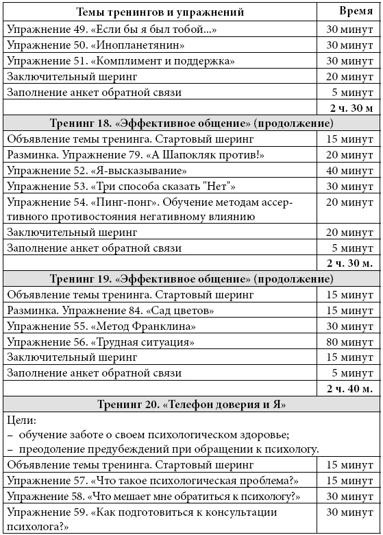 Психологические проблемы современных подростков и их решение Психологические проблемы современных подростков и их решение