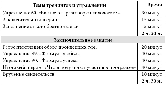 Психологические проблемы современных подростков и их решение Психологические проблемы современных подростков и их решение