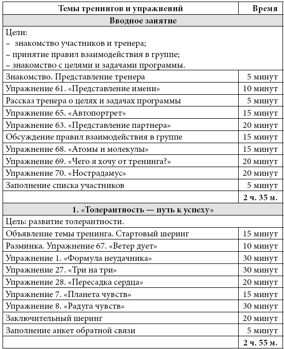 Психологические проблемы современных подростков и их решение Психологические проблемы современных подростков и их решение