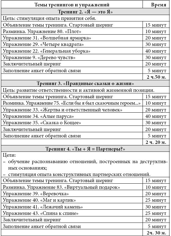 Психологические проблемы современных подростков и их решение Психологические проблемы современных подростков и их решение