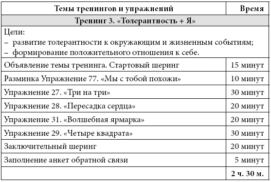 Психологические проблемы современных подростков и их решение Психологические проблемы современных подростков и их решение