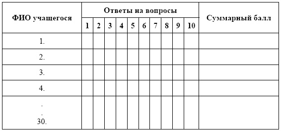 Переходим в пятый класс! Экспресс-диагностика готовности к обучению в основной школе Переходим в пятый класс! Экспресс-диагностика готовности к обучению в основной школе