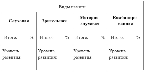 Переходим в пятый класс! Экспресс-диагностика готовности к обучению в основной школе Переходим в пятый класс! Экспресс-диагностика готовности к обучению в основной школе