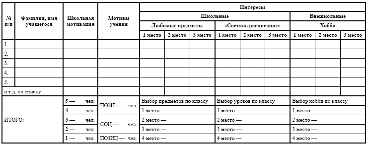 Переходим в пятый класс! Экспресс-диагностика готовности к обучению в основной школе Переходим в пятый класс! Экспресс-диагностика готовности к обучению в основной школе