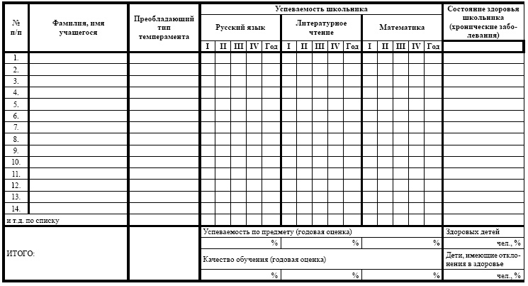 Переходим в пятый класс! Экспресс-диагностика готовности к обучению в основной школе Переходим в пятый класс! Экспресс-диагностика готовности к обучению в основной школе