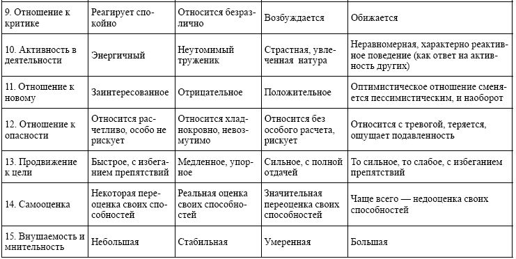 Переходим в пятый класс! Экспресс-диагностика готовности к обучению в основной школе Переходим в пятый класс! Экспресс-диагностика готовности к обучению в основной школе