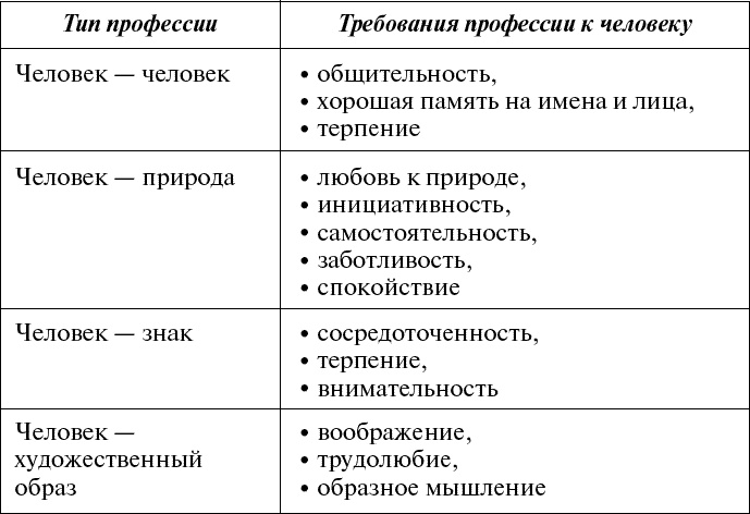 Дорога в жизнь, или Путешествие в будущее… Дорога в жизнь, или Путешествие в будущее…