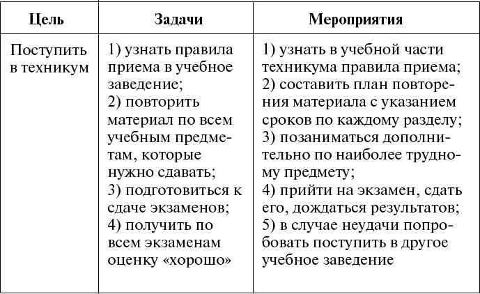 Дорога в жизнь, или Путешествие в будущее… Дорога в жизнь, или Путешествие в будущее…