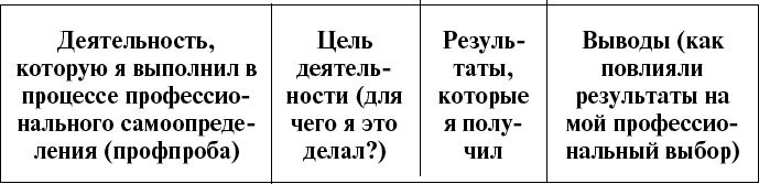 Дорога в жизнь, или Путешествие в будущее… Дорога в жизнь, или Путешествие в будущее…