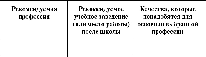 Дорога в жизнь, или Путешествие в будущее… Дорога в жизнь, или Путешествие в будущее…